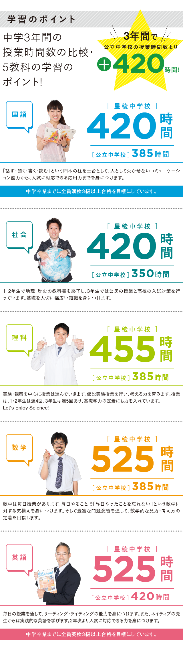 学習のポイントSP