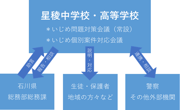 組織図