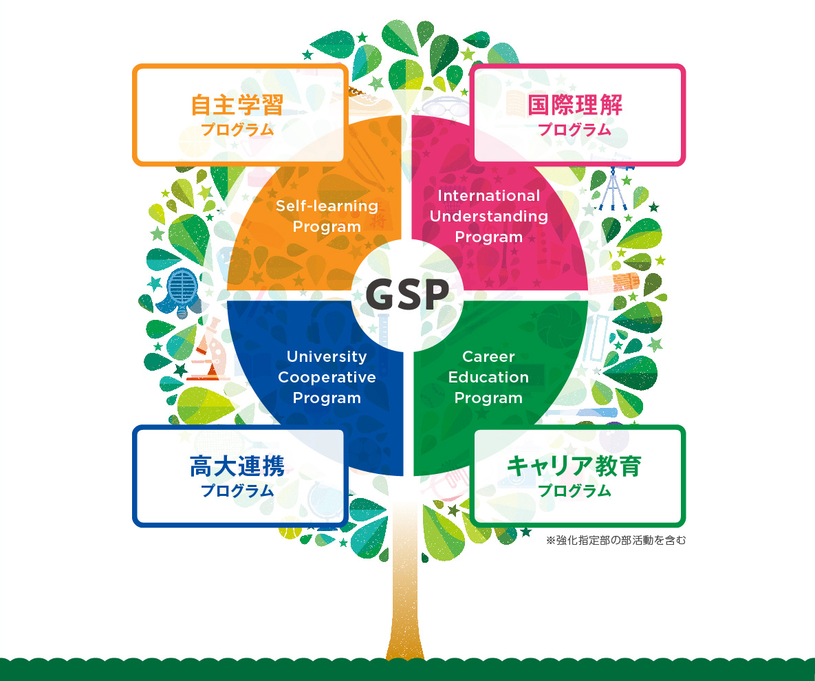 GSPイメージ図