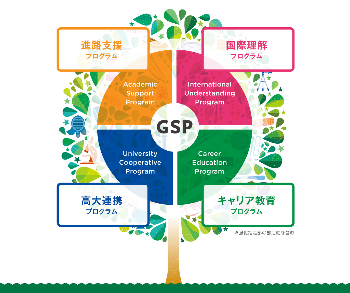 GSPイメージ図