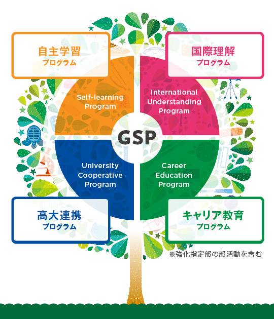 GSPイメージ図