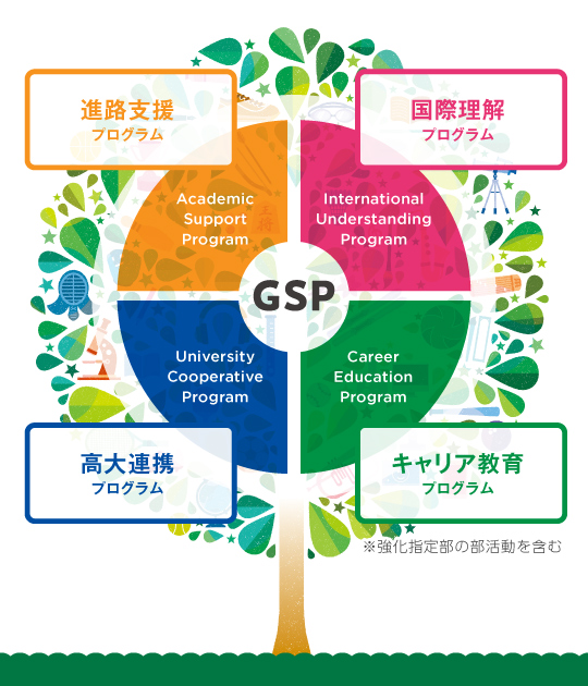 GSPイメージ図