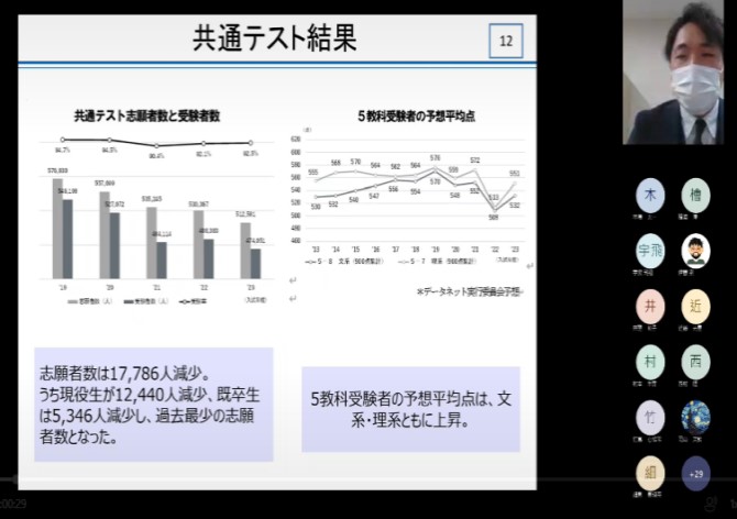 難関大・医学部希望者のためのオンライン講演会を開催しました。