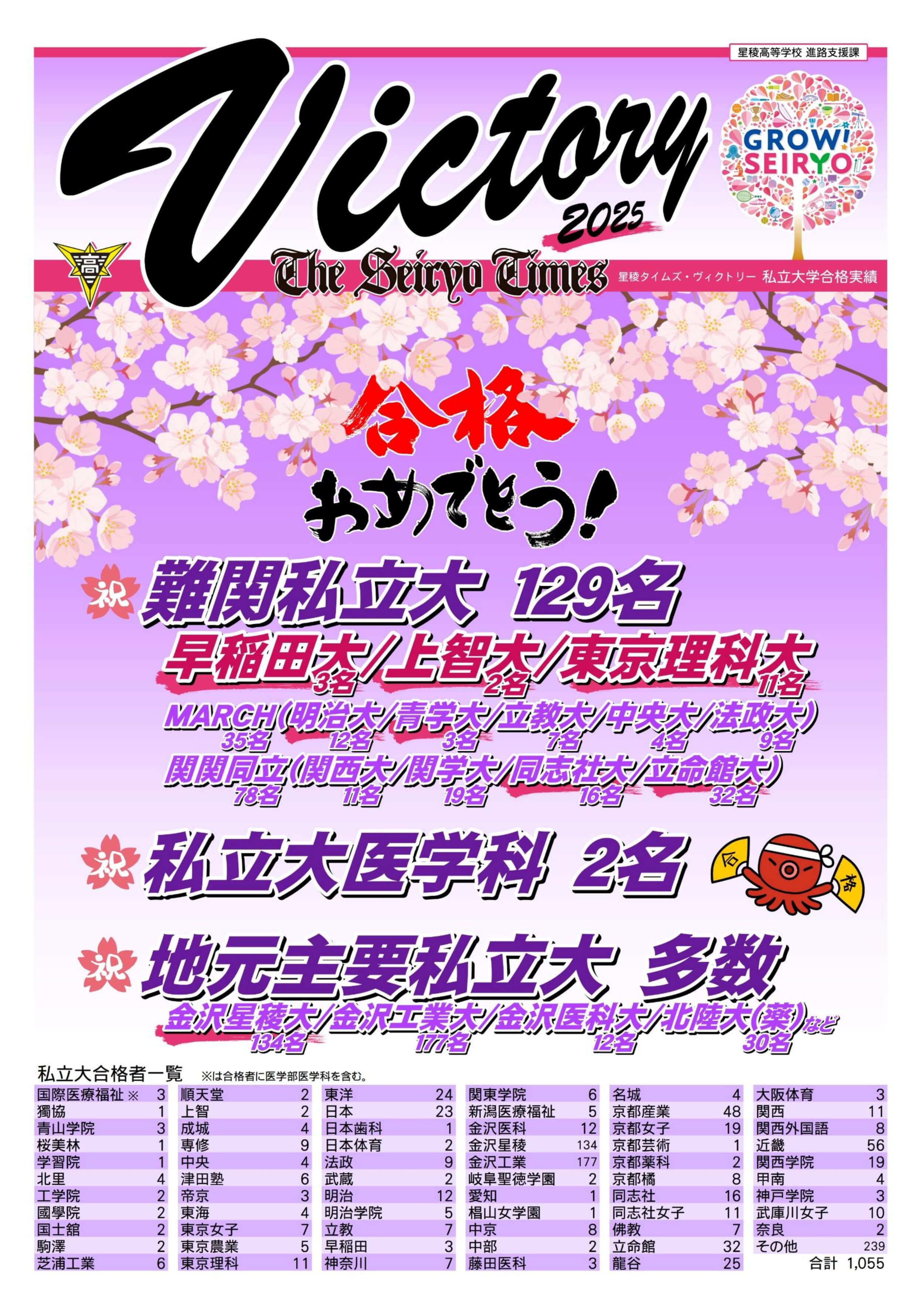 進路情報 | 星稜中学校・高等学校